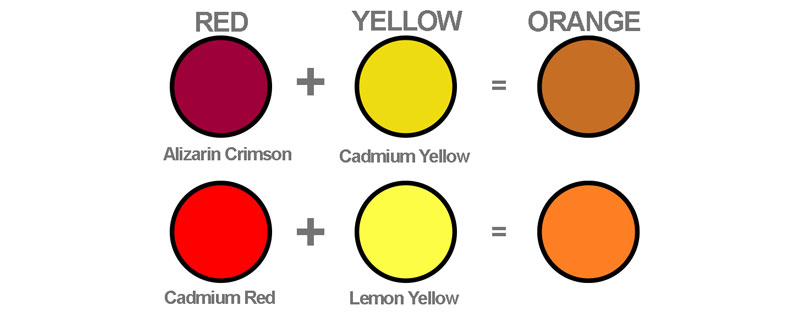 色彩理论与色彩混合