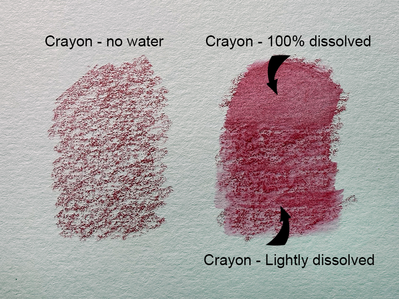 在水彩纸上测试水溶性蜡笔的活化