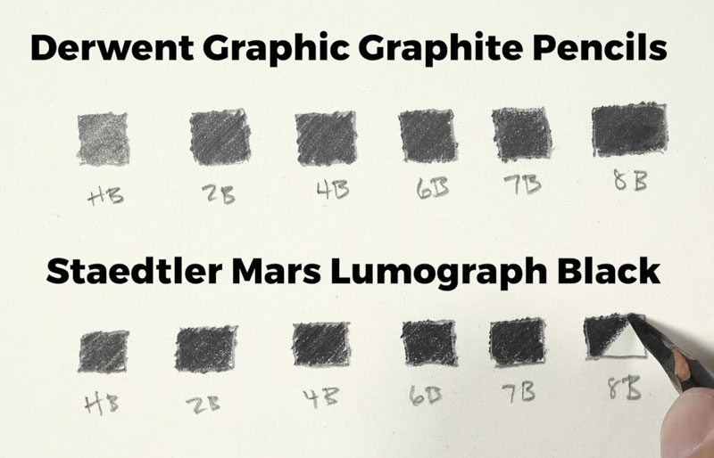 石墨绘图铅笔vs哑光黑色绘图铅笔